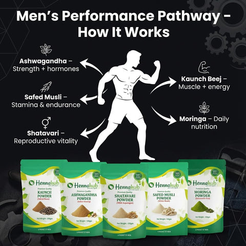 Hennahub Advanced Men’s Performance Combo | Ashwagandha, Safed Musli, Shatavari, Kaunch Beej & Moringa Powder | Pack of 5 x 100g | Strength, Energy, Vitality & Daily Nutrition | Ayurvedic Wellness Boost