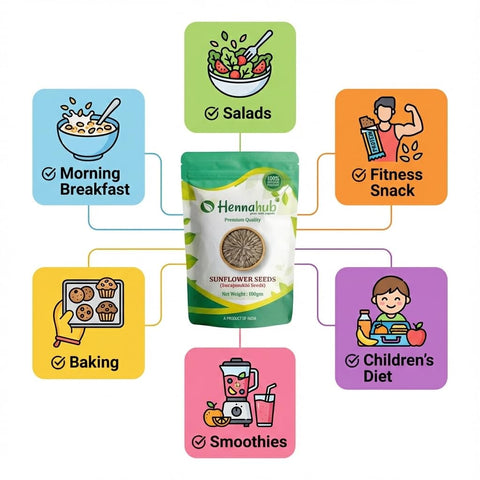 Hennahub Premium Sunflower Seeds 100g | Raw & Unroasted | Vitamin E, Protein & Fibre-Rich Superfood | Healthy Snacking, Baking, Salads & Breakfast Toppings | Gluten-Free Edible Seeds