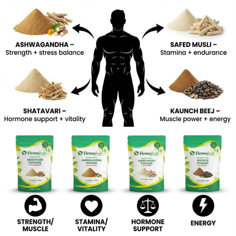 Hennahub Men’s Performance & Vitality Combo | Ashwagandha, Safed Musli, Shatavari & Kaunch Beej Powder | Pack of 4 x 100g | Strength, Stamina, Energy & Wellness Support | 100% Ayurvedic