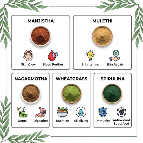 Hennahub Advanced Skin & Blood Detox Combo | Manjistha, Mulethi, Nagarmotha, Wheatgrass & Spirulina Powder | Pack of 5 × 100g | Skin Glow, Detox Cleanse, Immunity & Daily Nutrition | Ayurvedic Purifying Blend